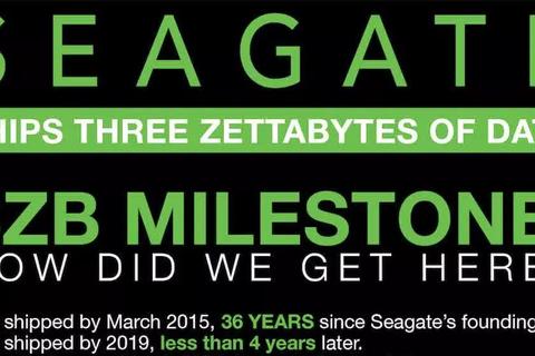 seagate alcanza los tres zettabytes vendidos