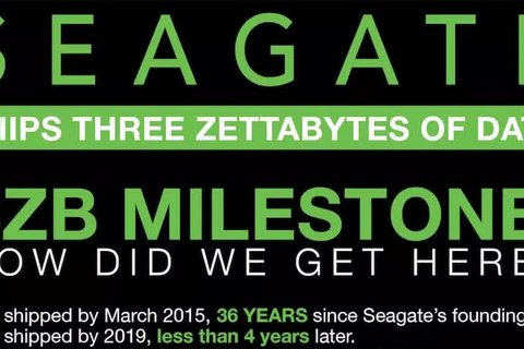 seagate alcanza los tres zettabytes vendidos