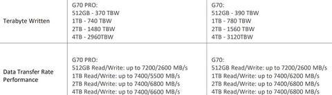ssd m2 teamgroup t force g70 pro 1tb specs