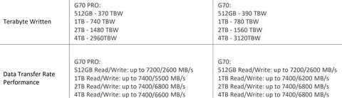 ssd m2 teamgroup t force g70 pro 1tb specs