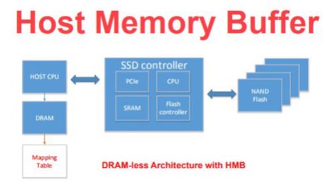 host memory buffer