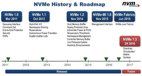 nvme history roadmap