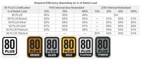 certificaciones 80 plus