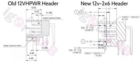 nueva especificacion conector 12v puede solventar problemas cables fundidos rtx 4090 detalle