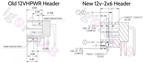 nueva especificacion conector 12v puede solventar problemas cables fundidos rtx 4090 detalle