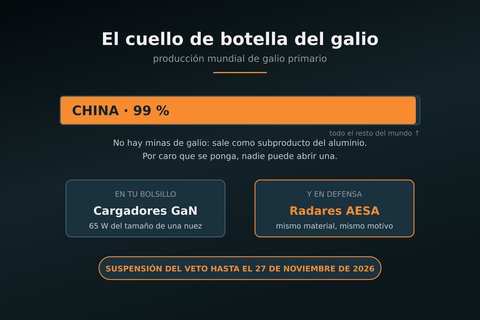 galio produccion mundial datos