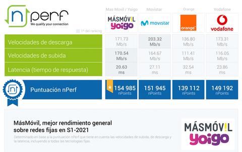 mejores conexiones internet espana