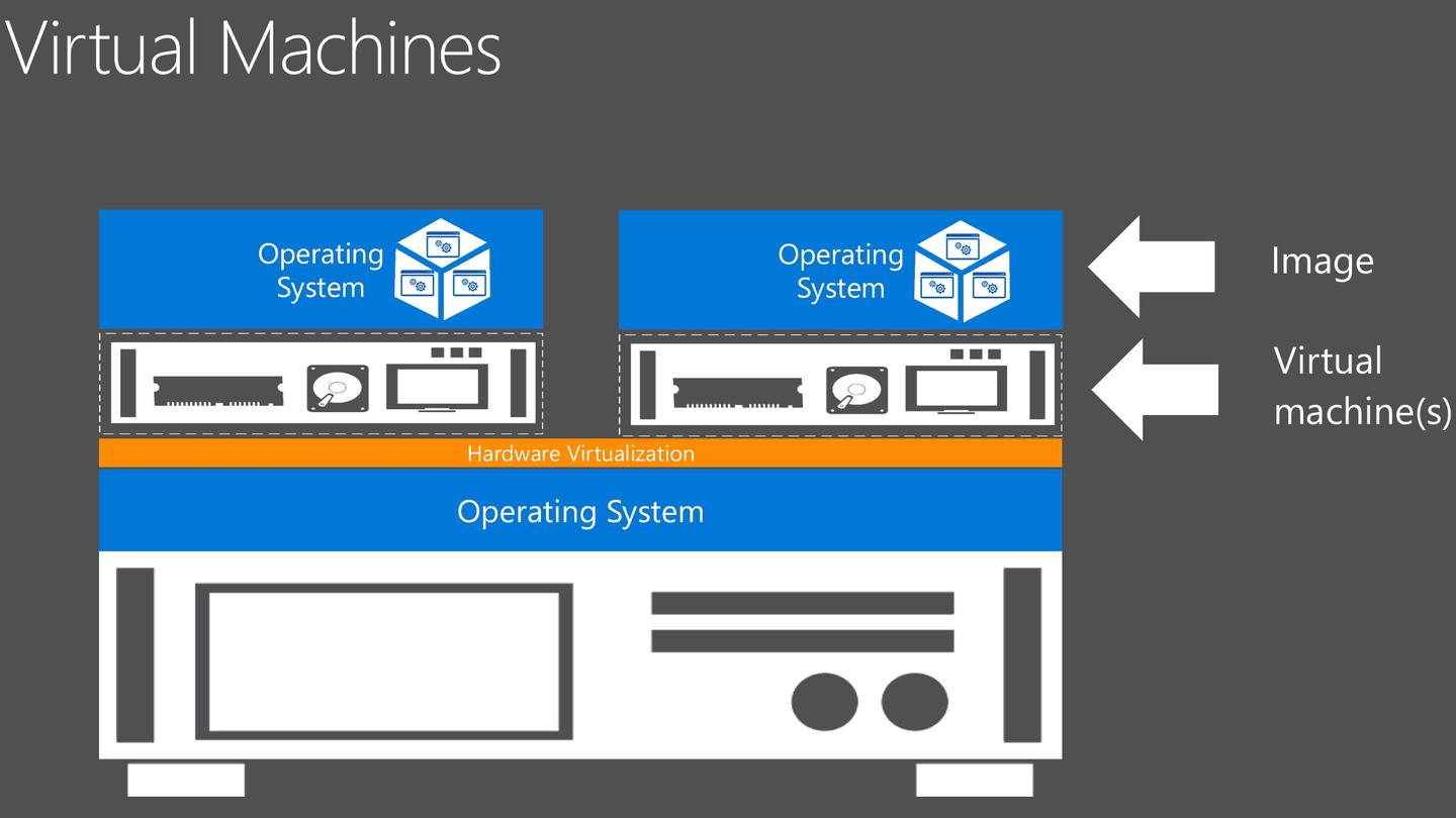 mejores programas maquinas virtuales