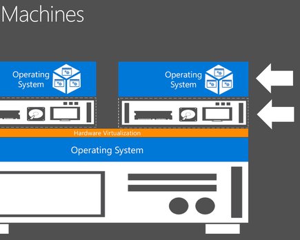mejores programas para crear máquinas virtuales