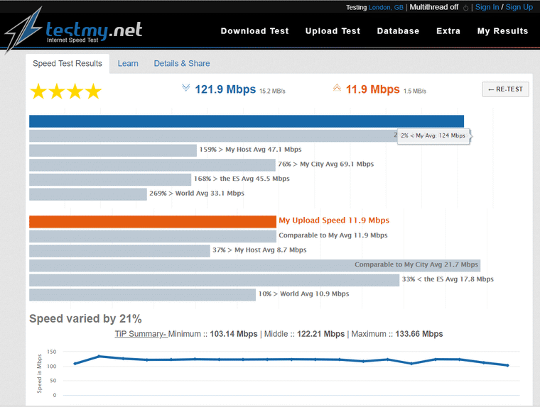 test de velocidad testmynet