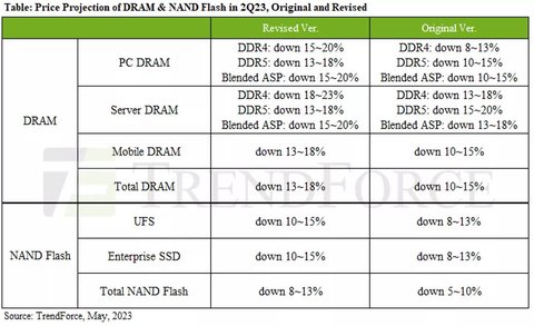 memorias dram y ssd seguiran bajando de precio en proximos meses