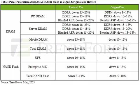 memorias dram y ssd seguiran bajando de precio en proximos meses