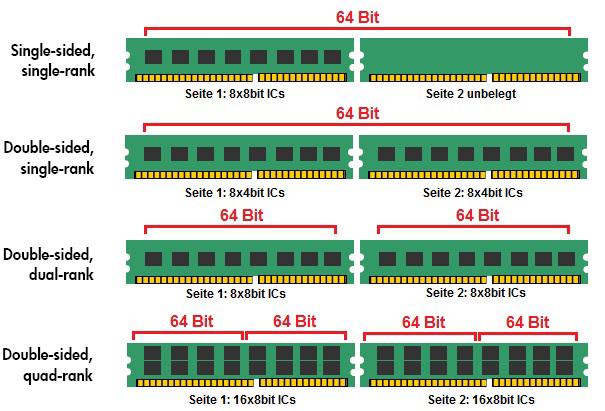 single rank ddr4 double