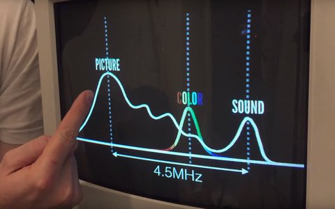 transmision tv 4500000 hz