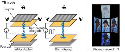 funcionamiento panel tn