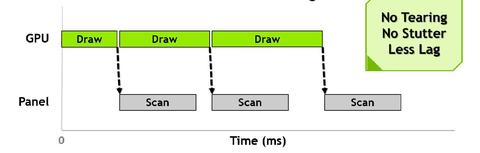 gsync