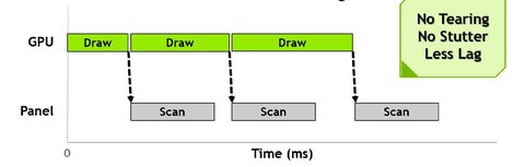 gsync