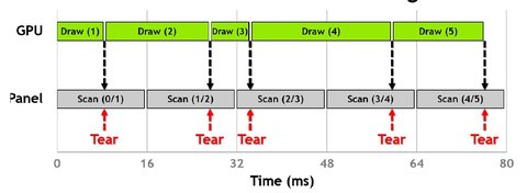 screen tearing