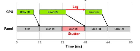 stutter y lag