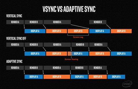 que es adaptive sync sincronizacion adaptativa
