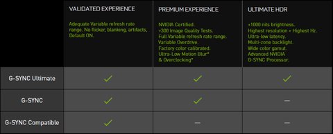 g sync vs g sync compatible vs g sync ultimate