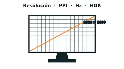 resolucion de mi pantalla