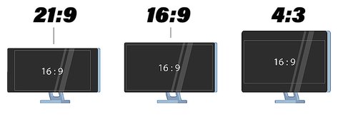 relacion aspecto monitor