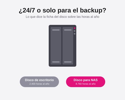 nas 24 7 o apagarlo vida de los discos