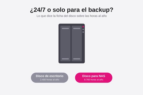 nas 24 7 o apagarlo vida de los discos