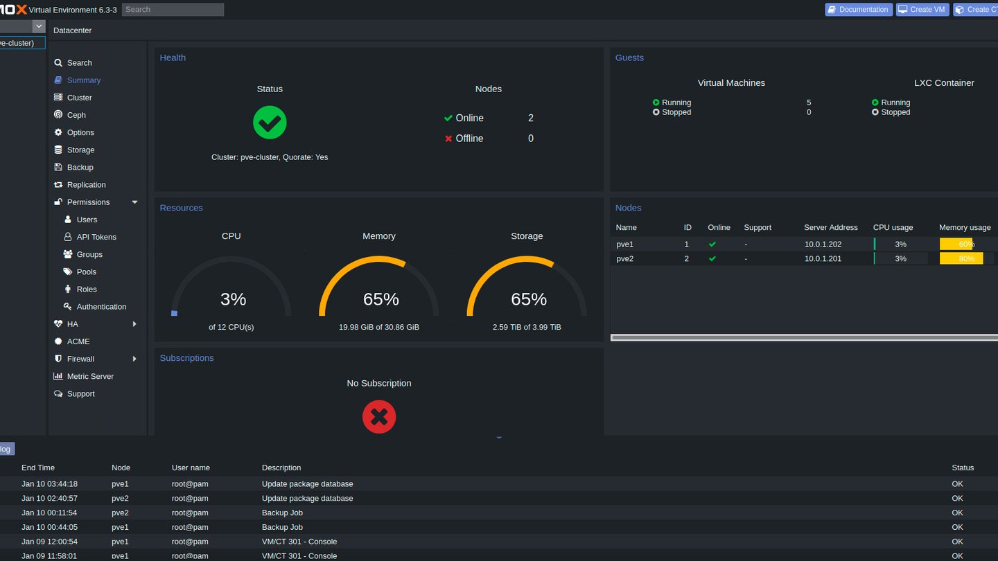 promox vs unraid