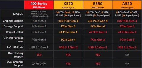 b550 b520{