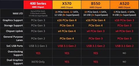 b550 b520{