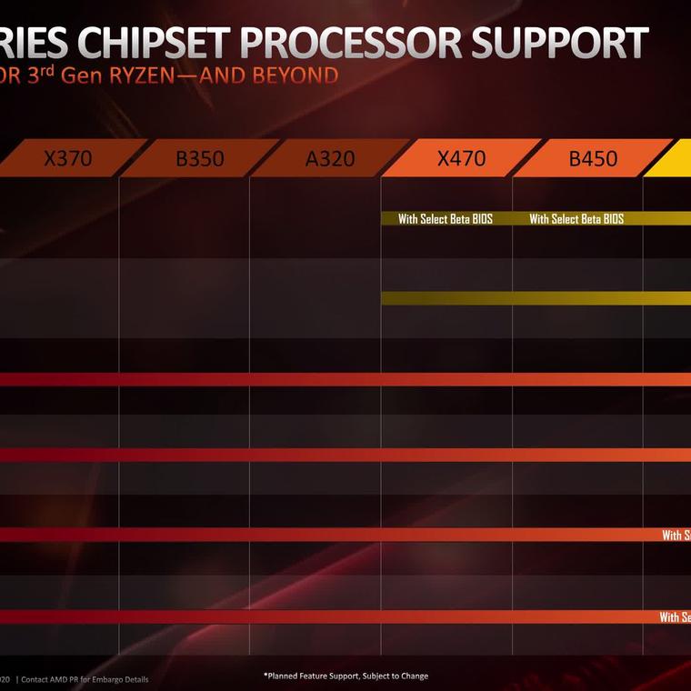compatibles ryzen 5000