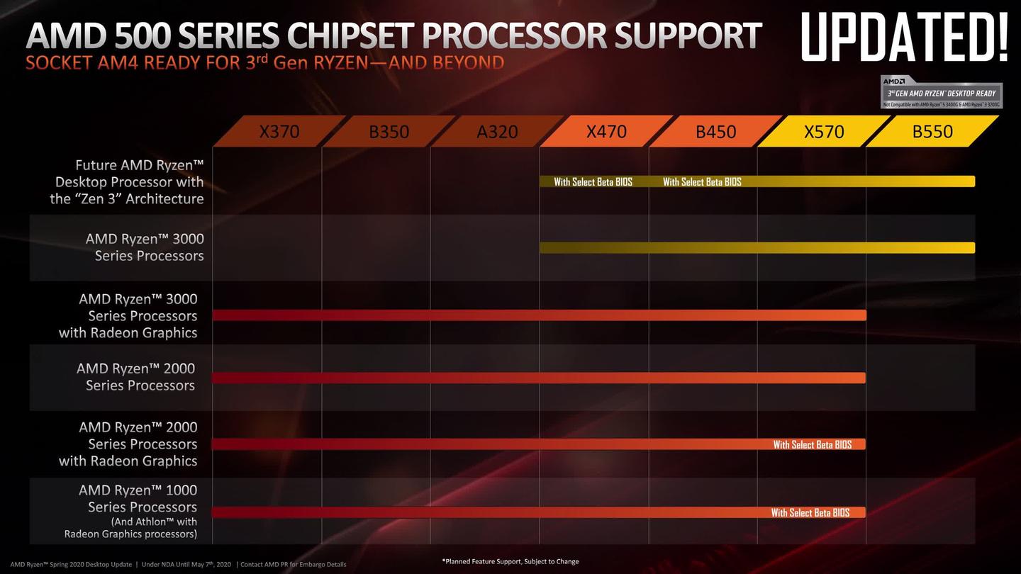 compatibles ryzen 5000