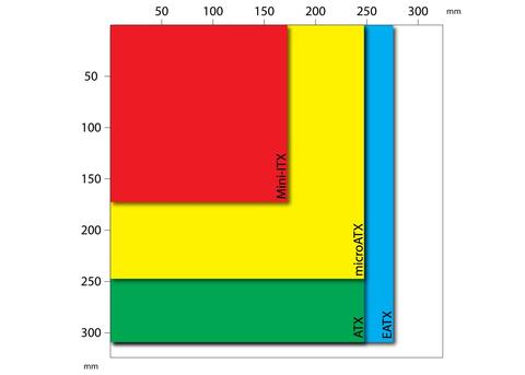 comparativa dimensiones placas base