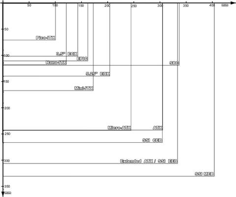 dimensiones formatos placas base