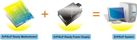 que se necesita erp ready