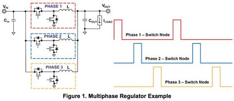 vrm multifase