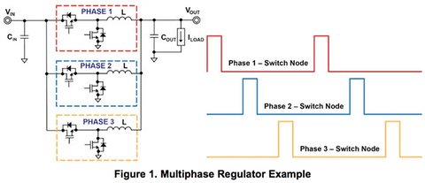vrm multifase
