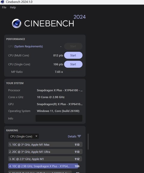 rendimiento cinebench 24