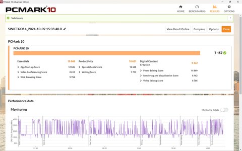 rendiminento pcmark10