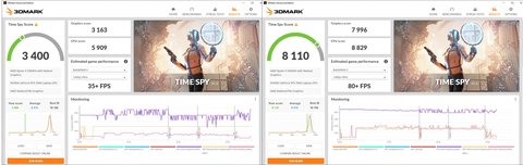razer blade 14 2021 3dmark rendimiento