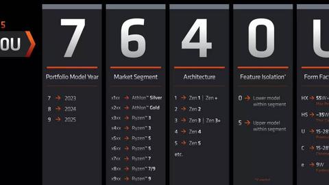 a m d cambia el sistema de nomenclatura de c p us móviles para 2023