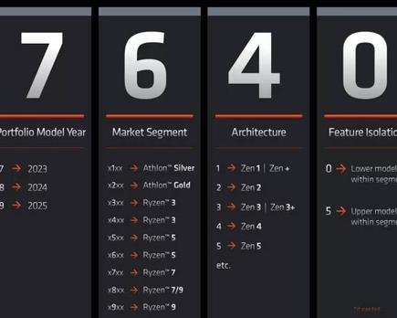 a m d cambia el sistema de nomenclatura de c p us móviles para 2023