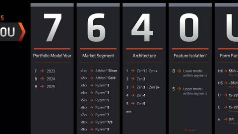 amd cambia nomenclatura cpu moviles a partir de 2023