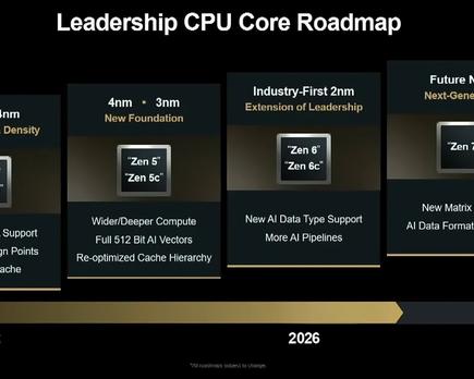a m d confirma el lanzamiento de zen 6 para 2026 con proceso de 2nm y da algunos detalles prometedores de zen 7