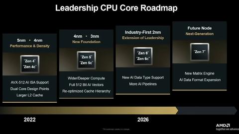 a m d confirma el lanzamiento de zen 6 para 2026 con proceso de 2nm y da algunos detalles prometedores de zen 7