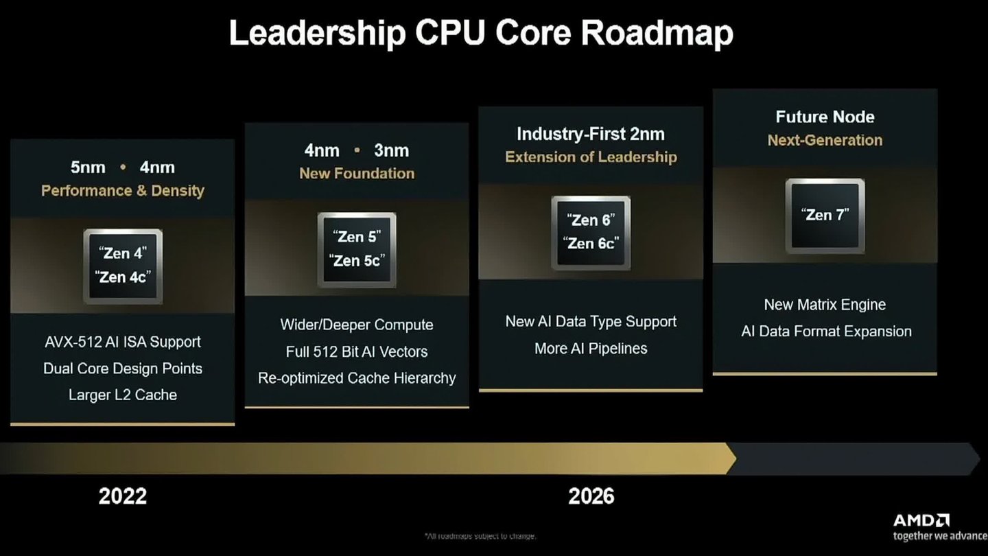 amd confirma lanzamiento zen 6 para 2026 con proceso 2nm