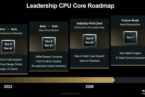 amd confirma lanzamiento zen 6 para 2026 con proceso 2nm