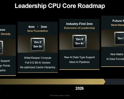 amd confirma lanzamiento zen 6 para 2026 con proceso 2nm
